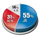 Wahlbetrug
