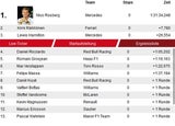 Rosberg gewinnt GP von Bahrain