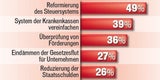 Schelling & Kern: Duell um unsere Steuern