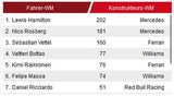Hamilton gewinnt GP von Belgien