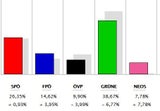 Alle Ergebnisse: So wählte ihr Bezirk