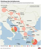 Balkanroute