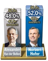 Hofburg-Wahl: Start zum Finale