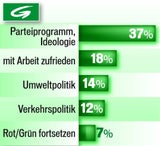 Wien 2015 Wahlmotiv Grünen