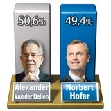 Umfrage: VdB würde auch Neuwahl gewinnen