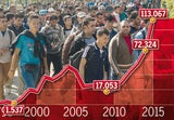 2015 kamen 113.000 Flüchtlinge