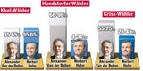 Umfrage: Hofer vorne - Van der Bellen lauert
