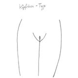 Vagina-Typen