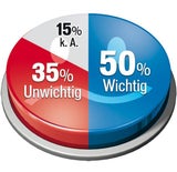 Wahlkampf schon voll angelaufen