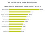 Das große Badeseen-Ranking
