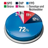 Wähler-Strom-Analyse: Wo VdB und Hofer abräumten
