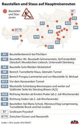 Staus und Baustellen