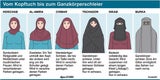 Burka