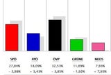 Alle Ergebnisse: So wählte ihr Bezirk