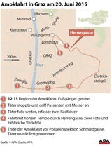 Amokfahrt Graz