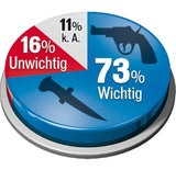 Wahlkampf schon voll angelaufen