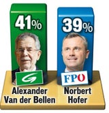Hofer und Van der Bellen Kopf an Kopf