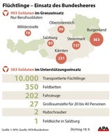 Flüchtlinge nicht zu stoppen