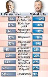 Kompetenzen