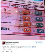 Griechen sagen nein - EU wartet auf neue Ideen