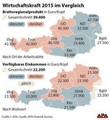 Wo man in Österreich am besten verdient