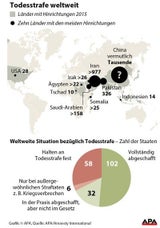 Weltweit so viele Hinrichtungen wie nie