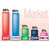 Empörung über Massen-SMS der NEOS