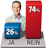 Hofer besser als Strache