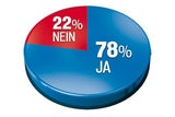 Umfrage: Stichwahl wird jetzt zum Thriller