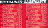 Trainer Gagen