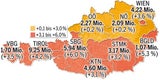 Urlaub in Österreich