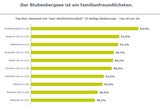 Das große Badeseen-Ranking