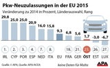Europas Automarkt wuchs 2015 kräftig