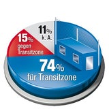 Mehrheit für Transit-Zonen