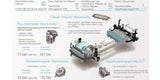 So kommt Hyundais Prius-Gegner
