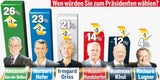 Hofburg: Woche der Entscheidung