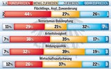 Duell um die Regierung