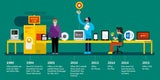 Microsoft Office 2016 für Mac ist da