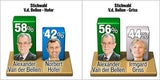 Präsidentenwahl: Jetzt sind alle Kopf an Kopf