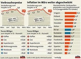 Inflation