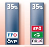 Umfrage: Hofer weiter voran
