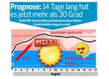 Heißester Sommer aller Zeiten