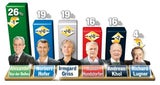 Hofburg-Wahl: Krimi um die Stichwahl