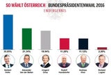 Österreich ist blau