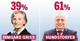 TV-Duell: Die Sieger, die Verlierer