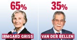 TV-Duell: Die Sieger, die Verlierer