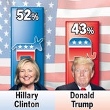 US-Wahl: Clinton zieht Trump davon