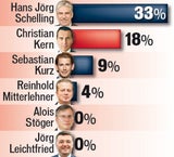 Schelling & Kern: Duell um unsere Steuern