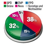 Wähler-Strom-Analyse: Wo VdB und Hofer abräumten
