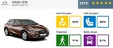 Die sichersten Autos des Jahres